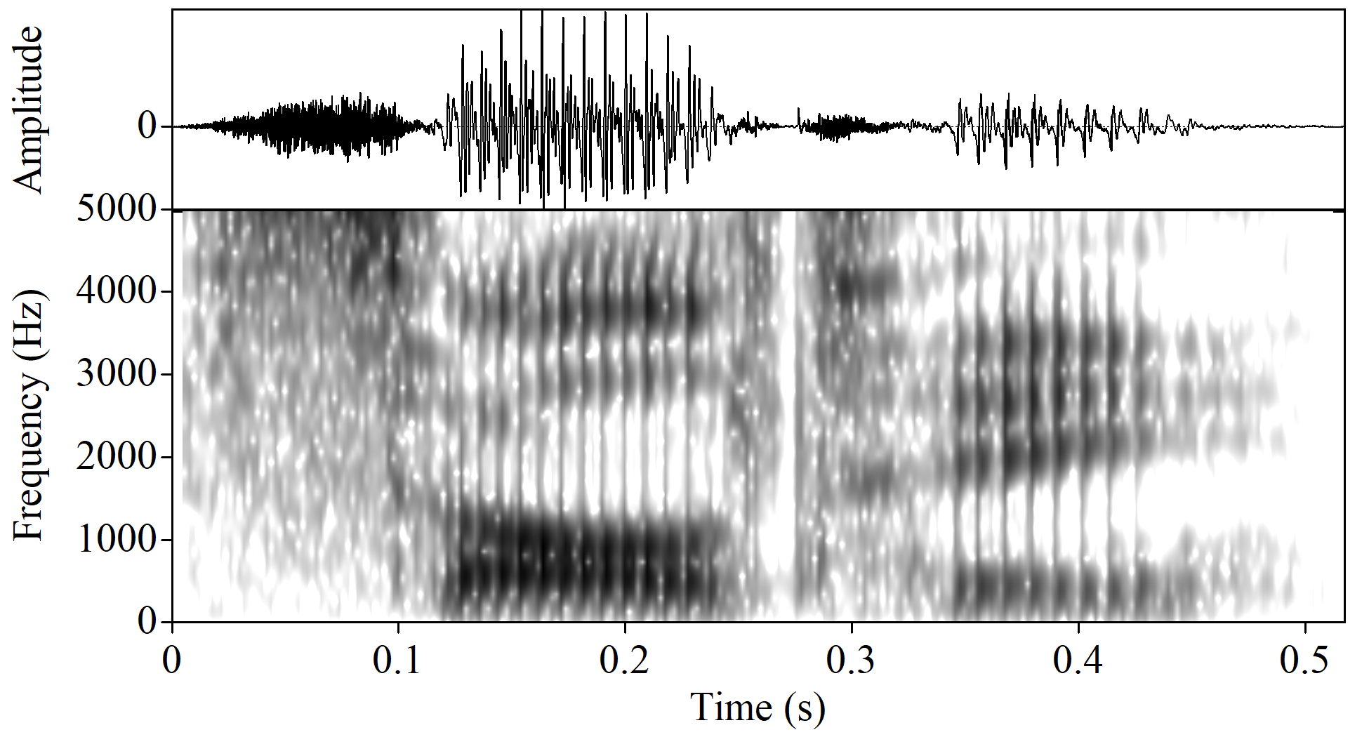 spectrogram